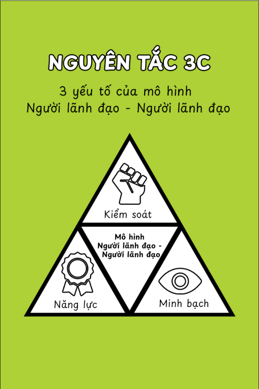 Phong cách lãnh đạo trao quyền: Người lãnh đạo - Người lãnh đạo từ David Marquet