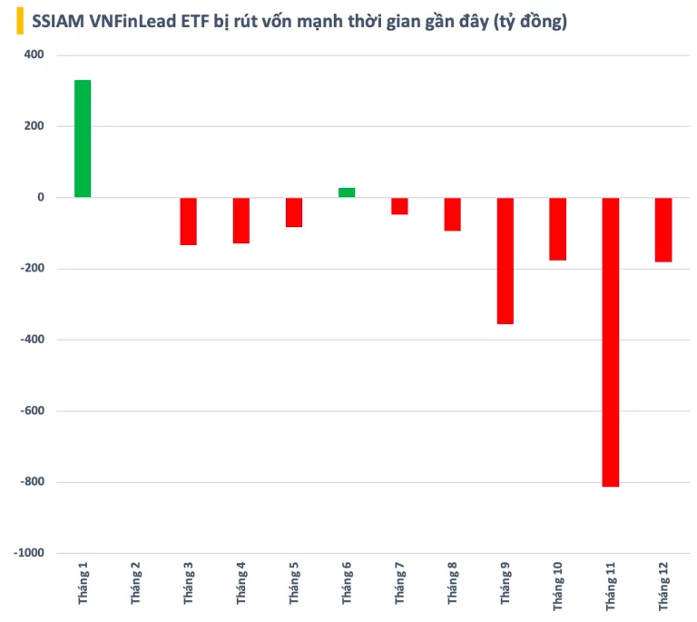 quy-etf-full-co-phieu-ngan-hang-chung-khoan-bi-rut-von-manh-ca-map-nao-xa-hang-happy-live-2