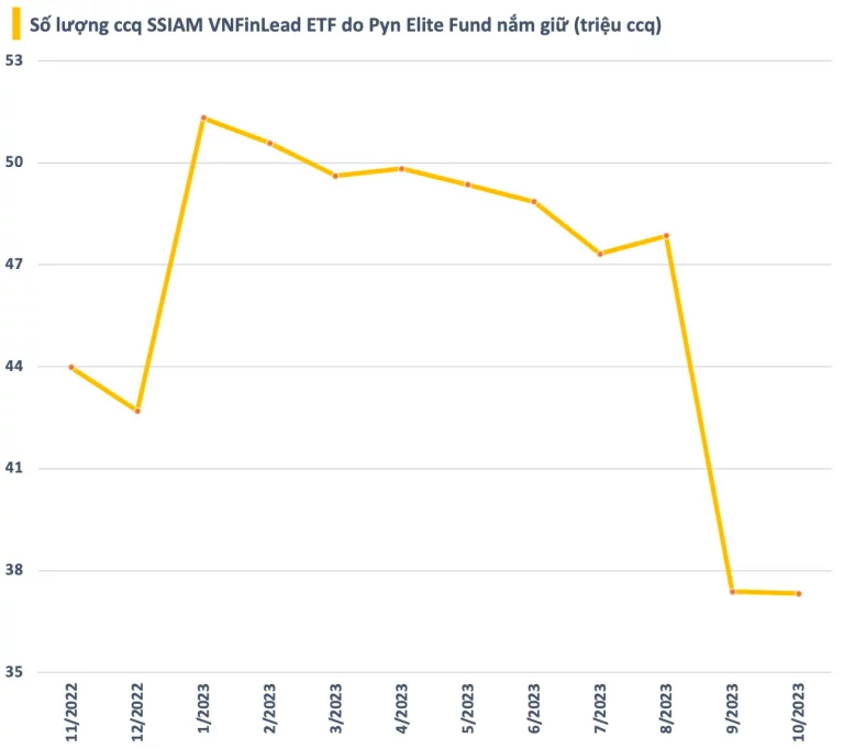 quy-etf-full-co-phieu-ngan-hang-chung-khoan-bi-rut-von-manh-ca-map-nao-xa-hang-happy-live-3