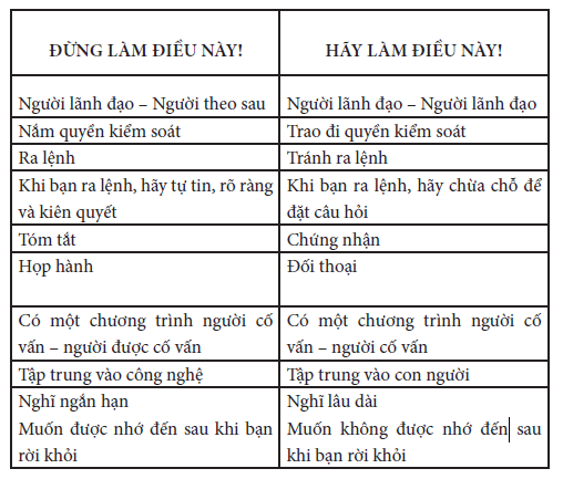 Phong cách lãnh đạo trao quyền: Người lãnh đạo - Người lãnh đạo từ David Marquet