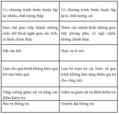 Phong cách lãnh đạo trao quyền: Người lãnh đạo - Người lãnh đạo từ David Marquet