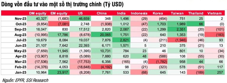 ssiam-vnfin-lead-vaneck-rut-rong-manh-khien-dong-von-etf-vao-viet-nam-cham-lai-dang-ke-happy-live-1