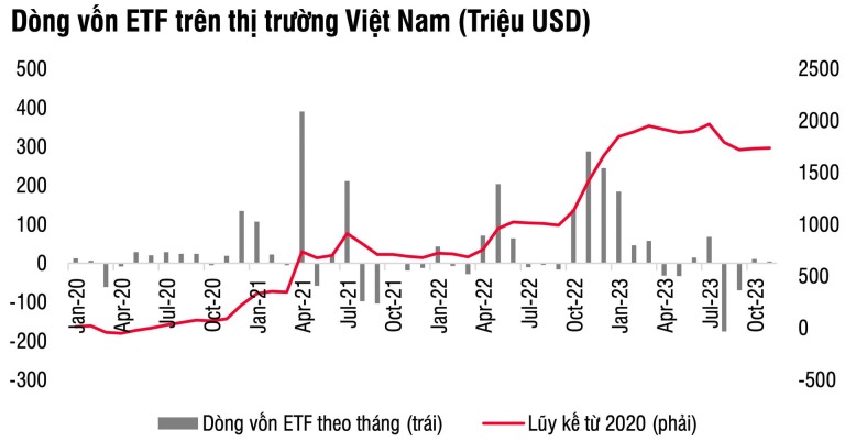 ssiam-vnfin-lead-vaneck-rut-rong-manh-khien-dong-von-etf-vao-viet-nam-cham-lai-dang-ke-happy-live-2