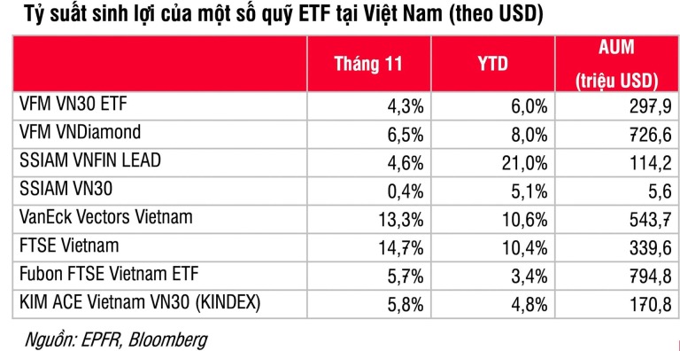 ssiam-vnfin-lead-vaneck-rut-rong-manh-khien-dong-von-etf-vao-viet-nam-cham-lai-dang-ke-happy-live-3