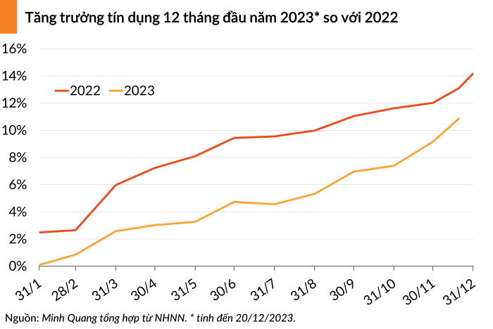 tang-toc-giai-ngan-toi-20-12-tang-truong-tin-dung-dat-1085-happy-live-1