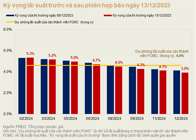 tien-re-co-tro-lai-trong-nam-2024-happy-live-1