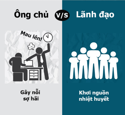 Tổng hợp trích dẫn hay trong bộ sách Nghệ thuật lãnh đạo bằng ngôn ngữ của David Marquet