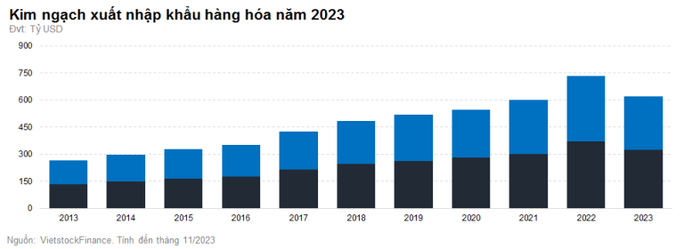 top-su-kien-kinh-te-chung-khoan-noi-bat-2023-happy-live-1