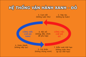 6 vai trò mới dành cho nhà lãnh đạo tài ba - Bài học rút ra từ Lãnh đạo là ngôn ngữ