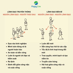 Bản chất mô hình người lãnh đạo - người lãnh đạo: Tất cả chúng ta đều có thể trở thành người lãnh đạo