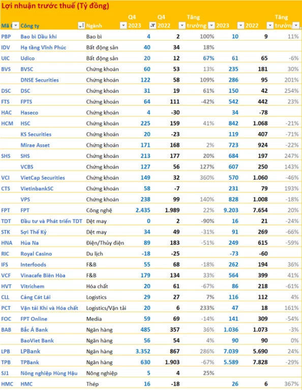 bctc-quy-4-2023-ngay-20-1-fpt-shs-vps-lpb-tpb-stk-hsc-cung-hang-tram-doanh-nghiep-cong-bo-truoc-deadline-voi-nhieu-ket-qua-bat-ngo-happy-live-2