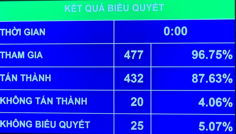 chinh-thuc-thong-qua-luat-dat-dai-sua-doi-happy-live-1