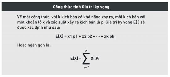 Ứng dụng toán học - giá trị kỳ vọng vào việc tìm kiếm lợi thế trong đầu tư