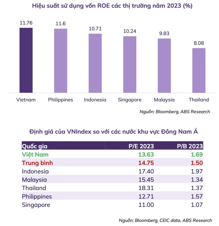 dau-tu-chung-khoan-se-la-kenh-sinh-loi-tot-hon-han-so-voi-gui-tiet-kiem-trong-nam-2024-happy-live-3
