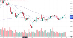 di-theo-dong-tien-hieu-ung-thang-gieng-lieu-thi-truong-se-bung-no-thanh-cong-happy-live-1
