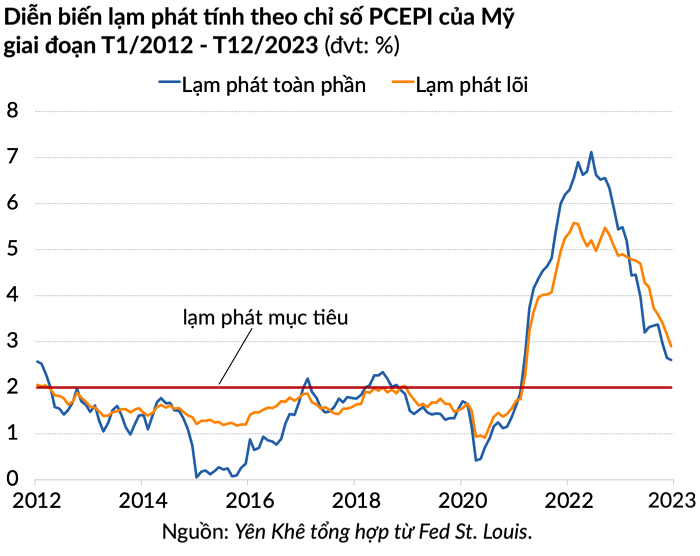 fed-don-tin-vui-thuoc-do-lam-phat-ua-thich-tang-29-vao-thang-12-ngay-cang-gan-muc-tieu-happy-live-1