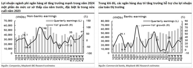 ftse-co-the-nang-hang-chung-khoan-viet-nam-vao-cuoi-nam-2024-happy-live-2