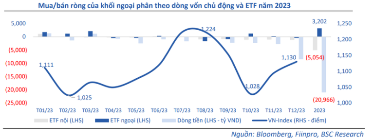 hai-kich-ban-cho-dong-von-ngoai-va-etf-trong-nam-2024-happy-live-2