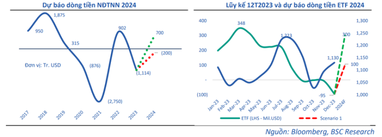 hai-kich-ban-cho-dong-von-ngoai-va-etf-trong-nam-2024-happy-live-4