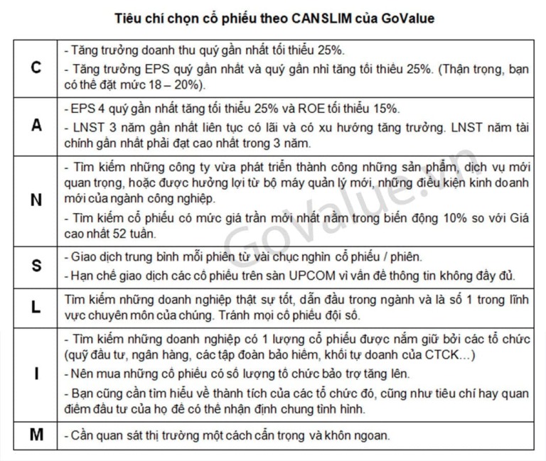 he-thong-dau-tu-canslim-tuan-thu-100-quy-tac-mua-ban-nay-giup-ban-tranh-duoc-co-phieu-rom-happy-live-1
