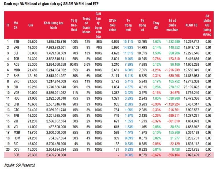 ssi-uoc-tinh-giao-dich-cua-6-quy-etfs-noi-sau-khi-hose-cong-bo-danh-muc-chi-so-quy-i-2024-happy-live-3