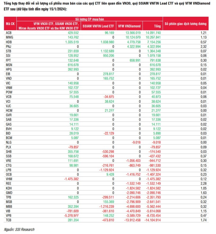ssi-uoc-tinh-giao-dich-cua-6-quy-etfs-noi-sau-khi-hose-cong-bo-danh-muc-chi-so-quy-i-2024-happy-live-4