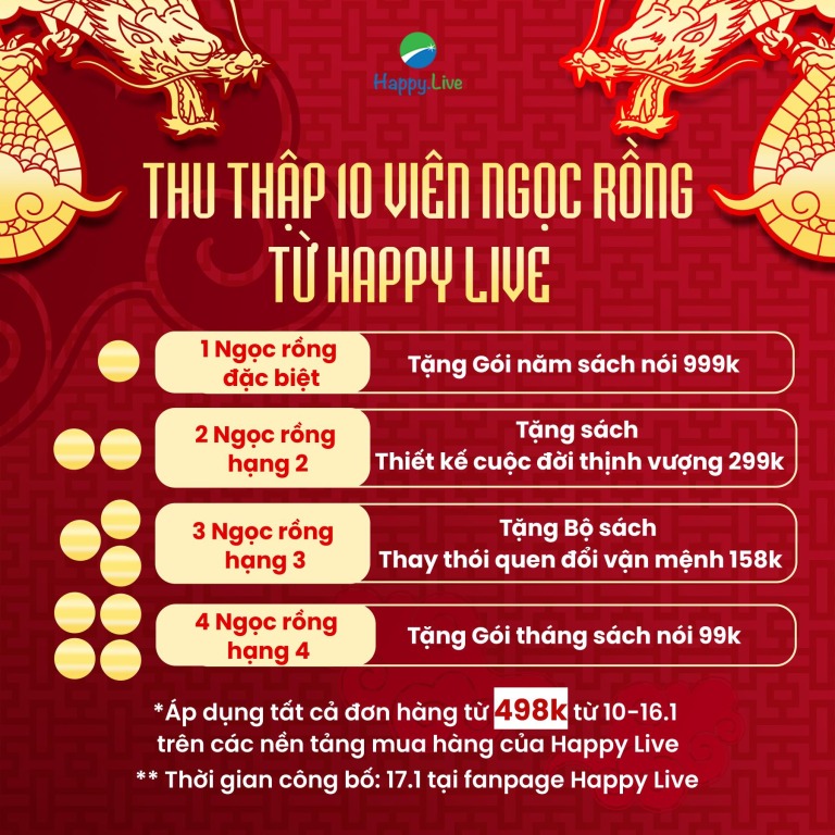 Ưu đãi Tết 2024: Tuần lễ vàng cho năm rồng hoàng kim.