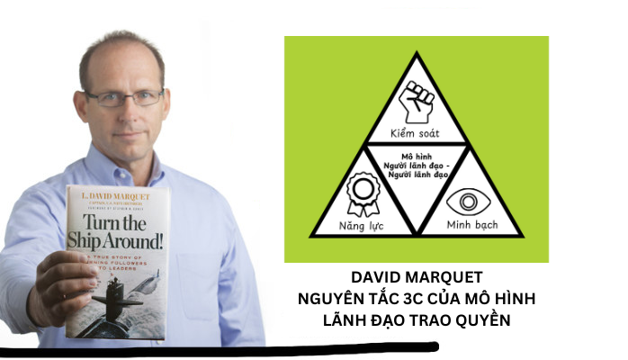 Xây dựng đội nhóm thành công theo mô hình Người lãnh đạo - Người lãnh đạo của David Marquet