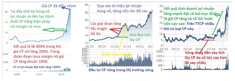 cach-su-dung-margin-khi-dau-tu-co-phieu-tren-thi-truong-chung-khoan-viet-nam-happy-live-2