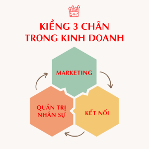 Bí quyết xây dựng kiềng 3 chân Marketing - Kết nối và quản trị nhân sự - Happy Live