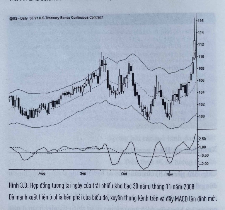 the-art-and-science-of-technical-analysis-cau-truc-thi-truong-happy-live-1