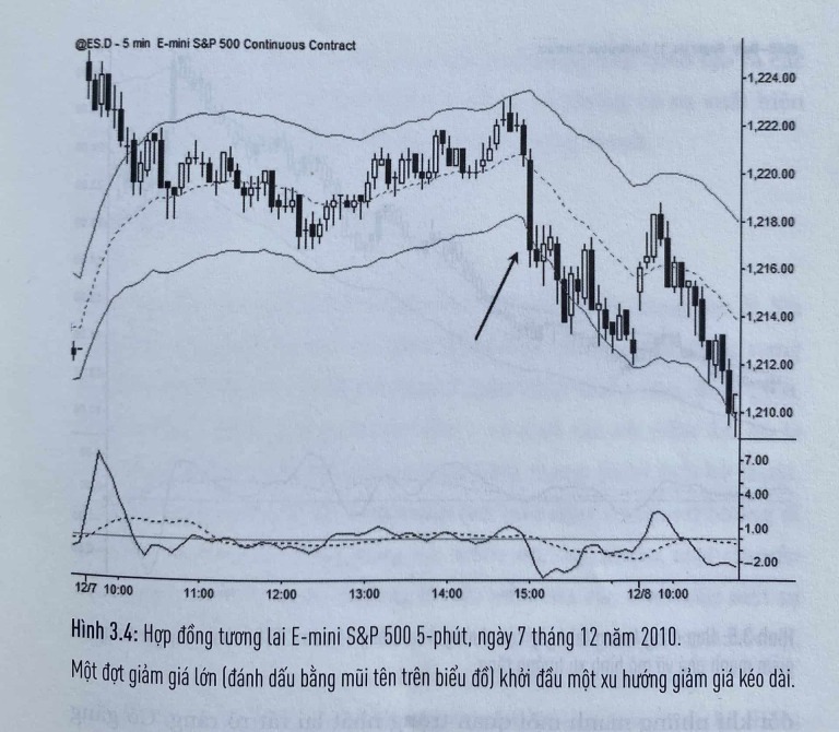 the-art-and-science-of-technical-analysis-cau-truc-thi-truong-happy-live-2