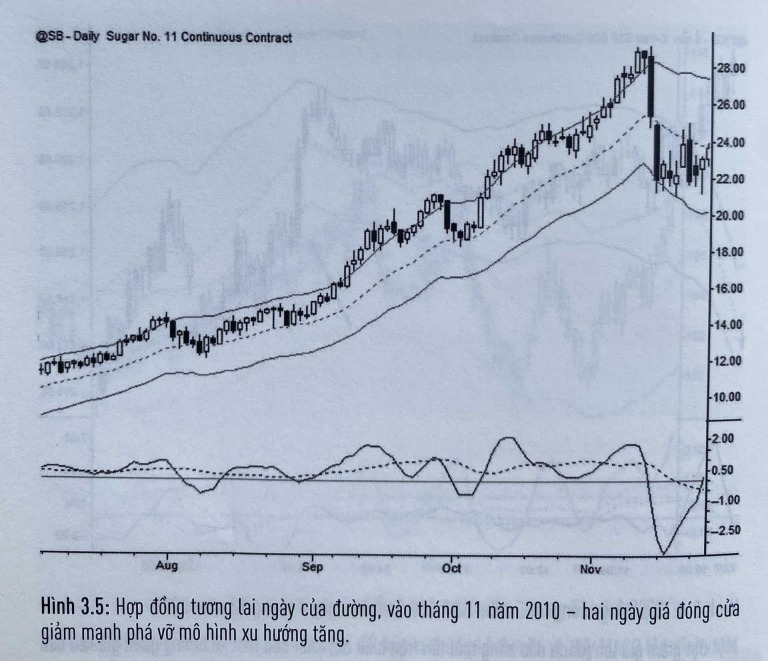 the-art-and-science-of-technical-analysis-cau-truc-thi-truong-happy-live-3