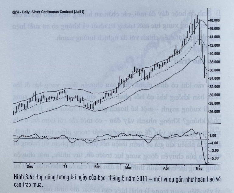 the-art-and-science-of-technical-analysis-cau-truc-thi-truong-happy-live-4