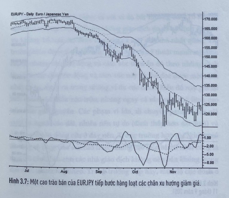 the-art-and-science-of-technical-analysis-cau-truc-thi-truong-happy-live-5