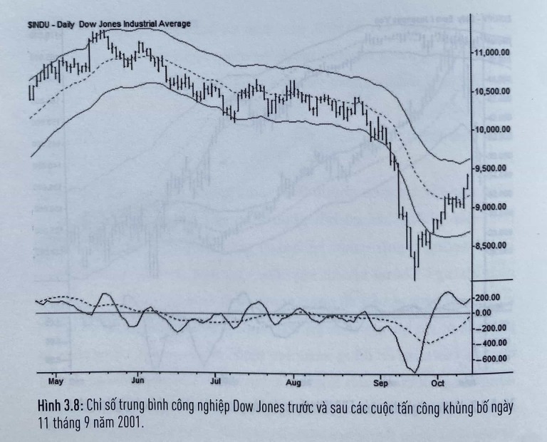 the-art-and-science-of-technical-analysis-cau-truc-thi-truong-happy-live-6