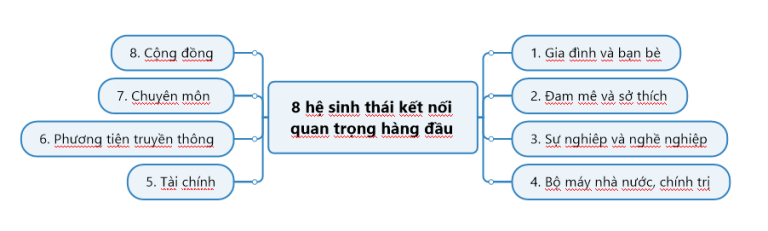 Tóm tắt 8 ý tưởng hấp dẫn từ cuốn sách Siêu Cò (Judy Robinett) - Phần 1 - Happy Live