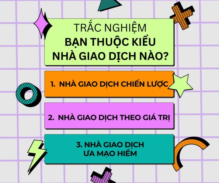 Khám phá bản thân với trắc nghiệm Tharp Trader Test - bạn thuộc kiểu nhà giao dịch nào?