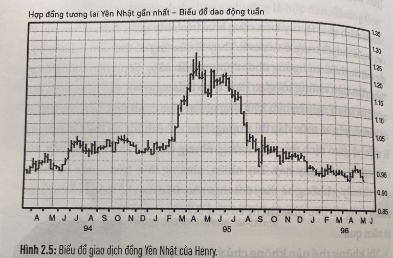 trend-following-john-w-henry-nha-giao-dich-theo-xu-huong-vi-dai-happy-live-2