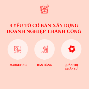 3 yếu tố cơ bản kiến tạo nên thành công trong kinh doanh - Happy Live