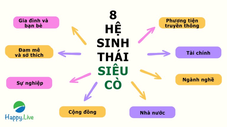 8 bí mật giúp bạn trở thành một Siêu Cò (Super Connector) - Happy Live