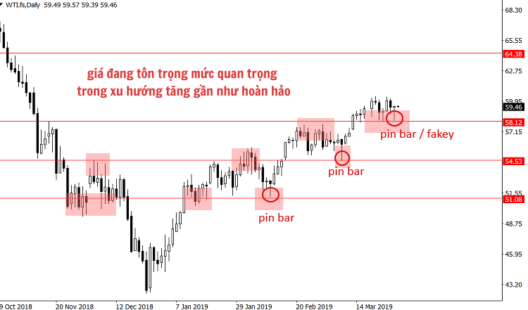 tu-duy-giao-dich-theo-xu-huong-lang-nghe-thong-diep-an-giau-cua-thi-truong-tren-bieu-do-cua-ban-happy-live-3