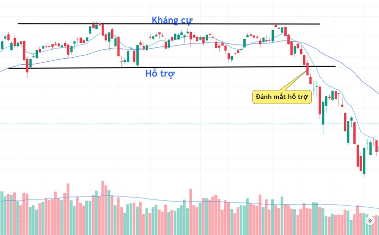 the-art-and-science-of-technical-analysis-4-kieu-giao-dich-happy-live-2
