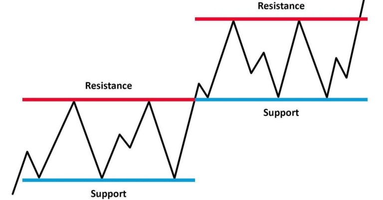 the-art-and-science-of-technical-analysis-4-kieu-giao-dich-happy-live-2