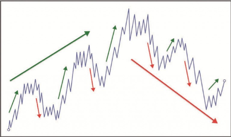 the-art-and-science-of-technical-analysis-4-kieu-giao-dich-happy-live-3