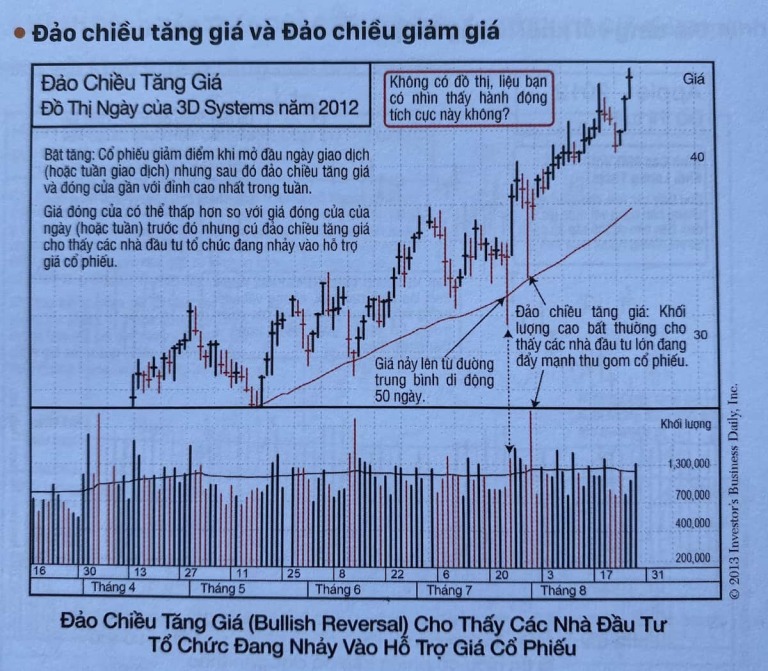 he-thong-dau-tu-canslim-dung-dau-tu-mot-cach-mu-quang-su-dung-do-thi-de-tim-thoi-diem-mua-va-ban-tot-nhat-happy-live-7