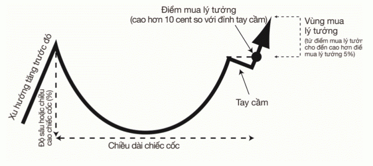 tu-mot-ke-chay-tui-su-dung-he-thong-dau-tu-canslim-de-tro-thanh-quan-quan-us-investing-championship-voi-ty-suat-loi-nhuan-941-happy-live-4