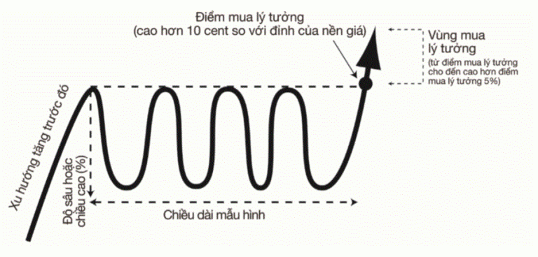 tu-mot-ke-chay-tui-su-dung-he-thong-dau-tu-canslim-de-tro-thanh-quan-quan-us-investing-championship-voi-ty-suat-loi-nhuan-941-happy-live-6