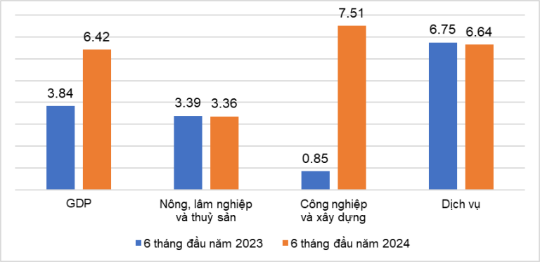 dong-gop-tich-cuc-cua-nganh-dich-vu-vao-tang-truong-kinh-te-6-thang-dau-nam-2024-happy-live-1dong-gop-tich-cuc-cua-nganh-dich-vu-vao-tang-truong-kinh-te-6-thang-dau-nam-2024-happy-live-1