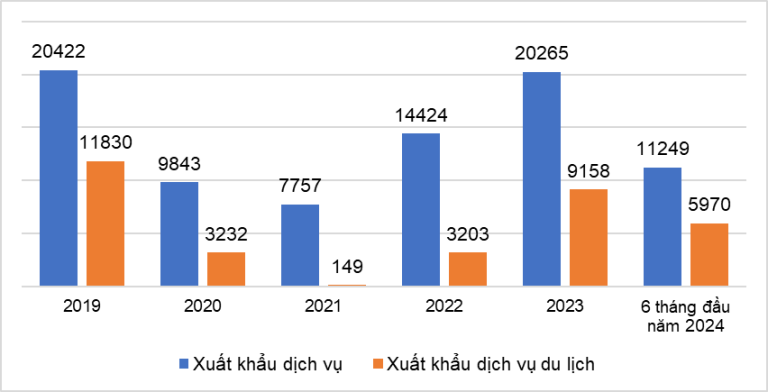 dong-gop-tich-cuc-cua-nganh-dich-vu-vao-tang-truong-kinh-te-6-thang-dau-nam-2024-happy-live-2